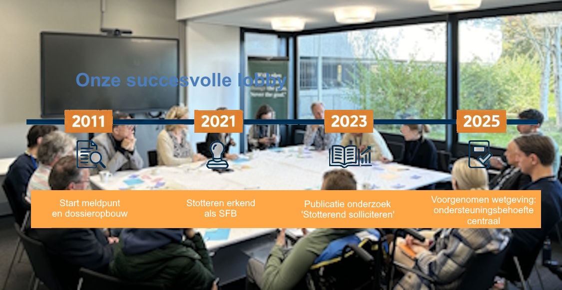 Bereikte mijlpalen op het gebied van stotteren en werk